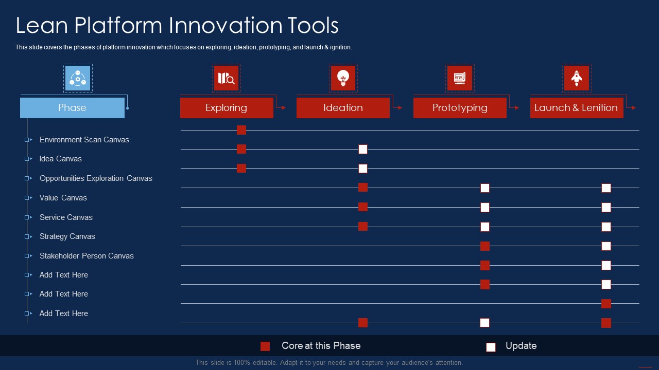 Selling Products And Services Through Business Networking Lean Platform Innovation Elements PDF