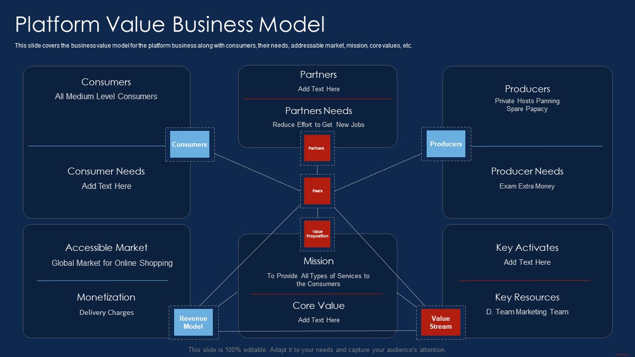 Selling Products And Services Through Business Networking Platform Value Business Model Structure PDF