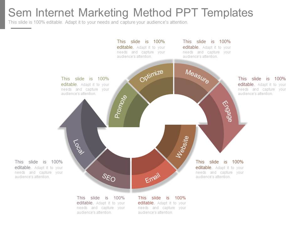 Sem Internet Marketing Method Ppt Templates