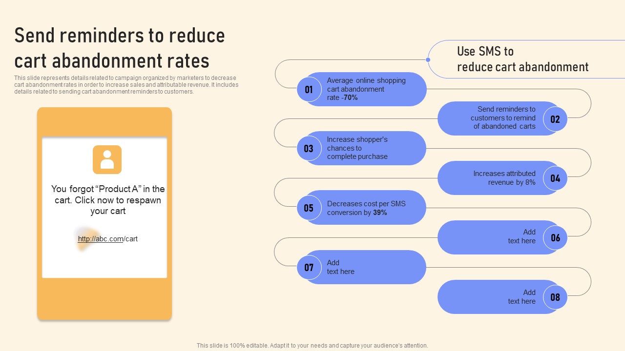 Send Reminders To Reduce Cart Abandonment Rates Ppt PowerPoint Presentation File Outline PDF
