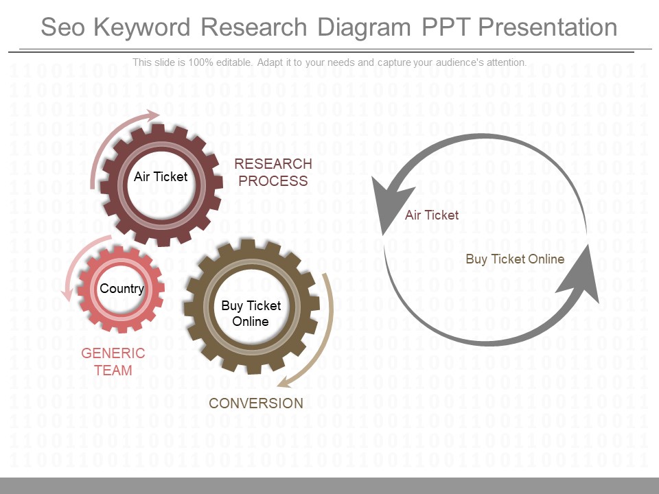 Seo Keyword Research Diagram Ppt Presentation