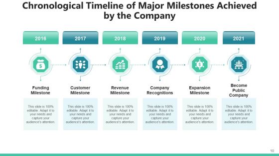 Sequential Timeframe Market Penetration Ppt PowerPoint Presentation Complete Deck With Slides