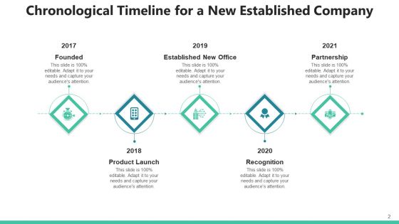 Sequential Timeframe Market Penetration Ppt PowerPoint Presentation Complete Deck With Slides