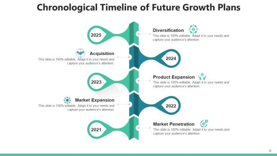 Sequential Timeframe Market Penetration Ppt PowerPoint Presentation Complete Deck With Slides