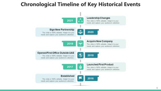 Sequential Timeframe Market Penetration Ppt PowerPoint Presentation Complete Deck With Slides