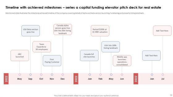 Series A Capital Funding Elevator Pitch Deck For Real Estate Ppt PowerPoint Presentation Complete Deck With Slides