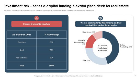 Series A Capital Funding Elevator Pitch Deck For Real Estate Ppt PowerPoint Presentation Complete Deck With Slides