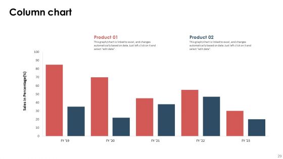 Series A Capital Funding Elevator Pitch Deck For Real Estate Ppt PowerPoint Presentation Complete Deck With Slides