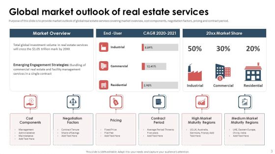 Series A Capital Funding Elevator Pitch Deck For Real Estate Ppt PowerPoint Presentation Complete Deck With Slides