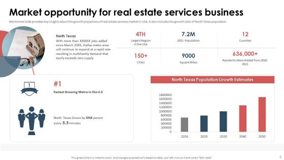 Series A Capital Funding Elevator Pitch Deck For Real Estate Ppt PowerPoint Presentation Complete Deck With Slides
