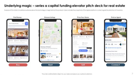 Series A Capital Funding Elevator Pitch Deck For Real Estate Ppt PowerPoint Presentation Complete Deck With Slides