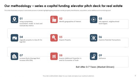 Series A Capital Funding Elevator Pitch Deck For Real Estate Ppt PowerPoint Presentation Complete Deck With Slides