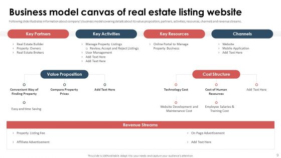 Series A Capital Funding Elevator Pitch Deck For Real Estate Ppt PowerPoint Presentation Complete Deck With Slides