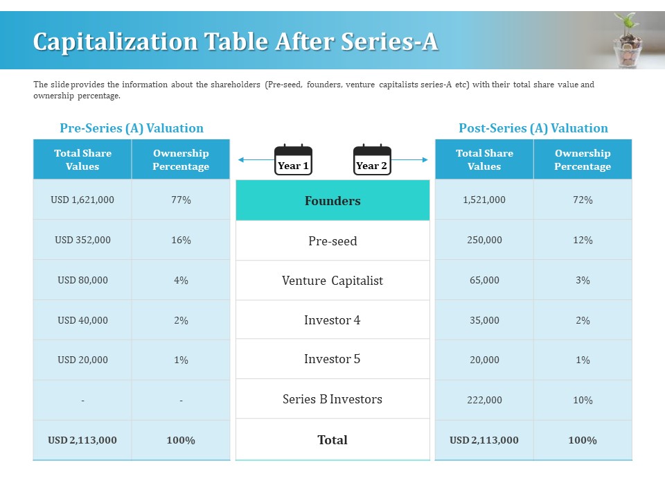 Series A Funding For Start Up Capitalization Table After Series A Download PDF