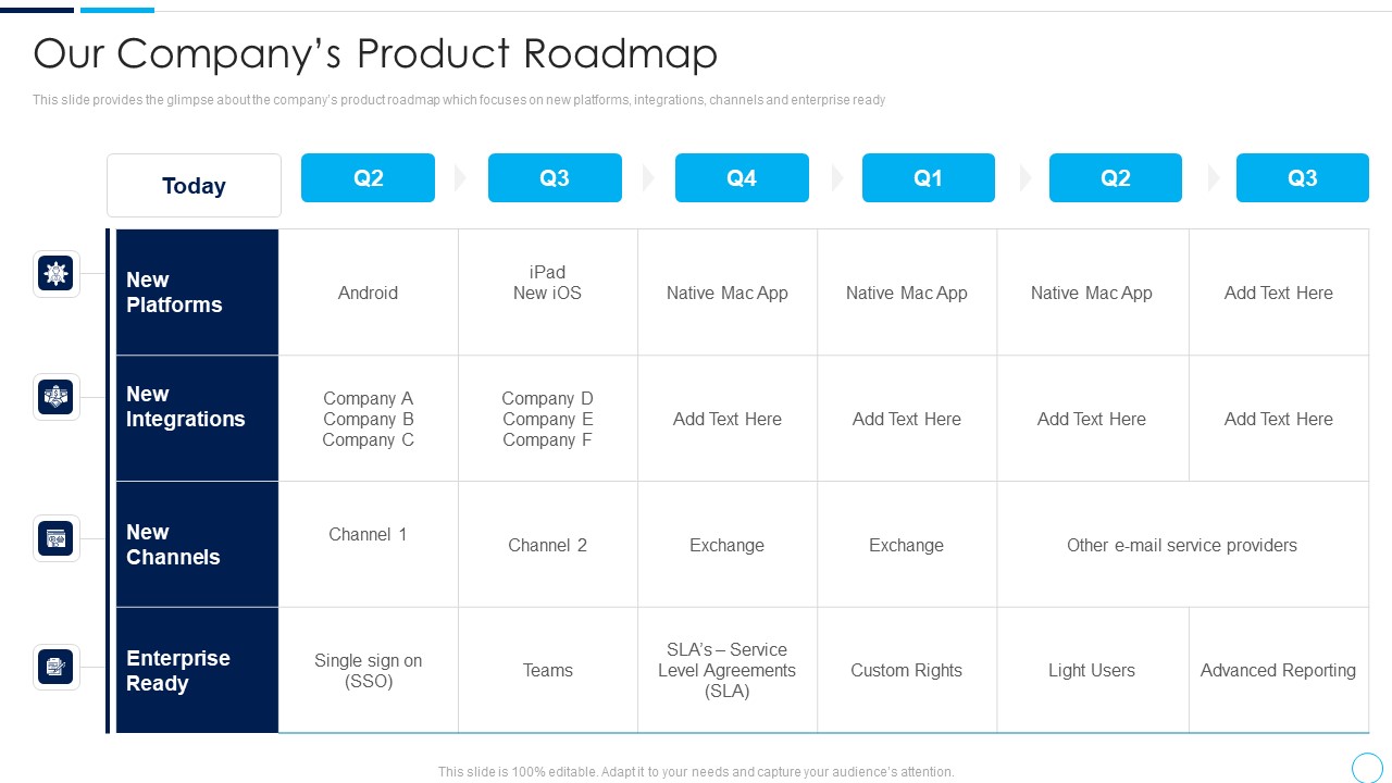 Series A Funding Round Pitch Deck Our Companys Product Roadmap Ppt Slides Background Images PDF