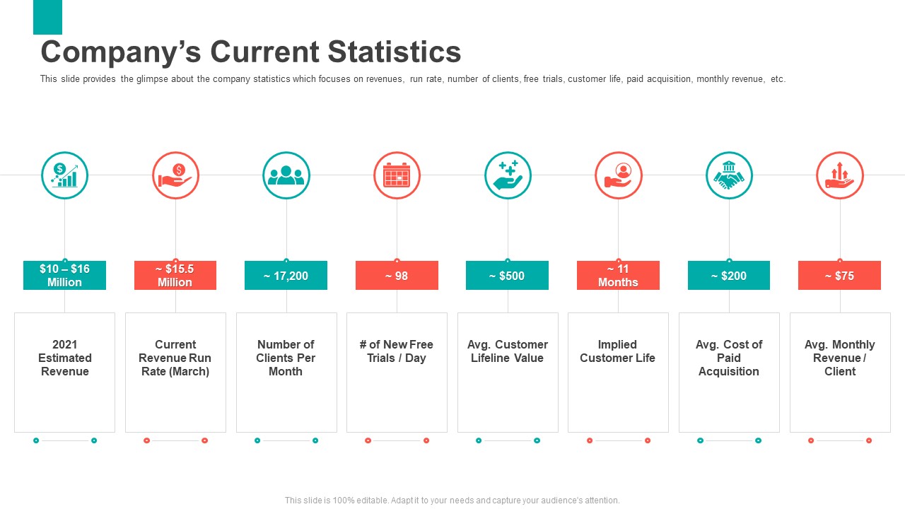 Series B Capital Funding Pitch Deck Companys Current Statistics Professional PDF