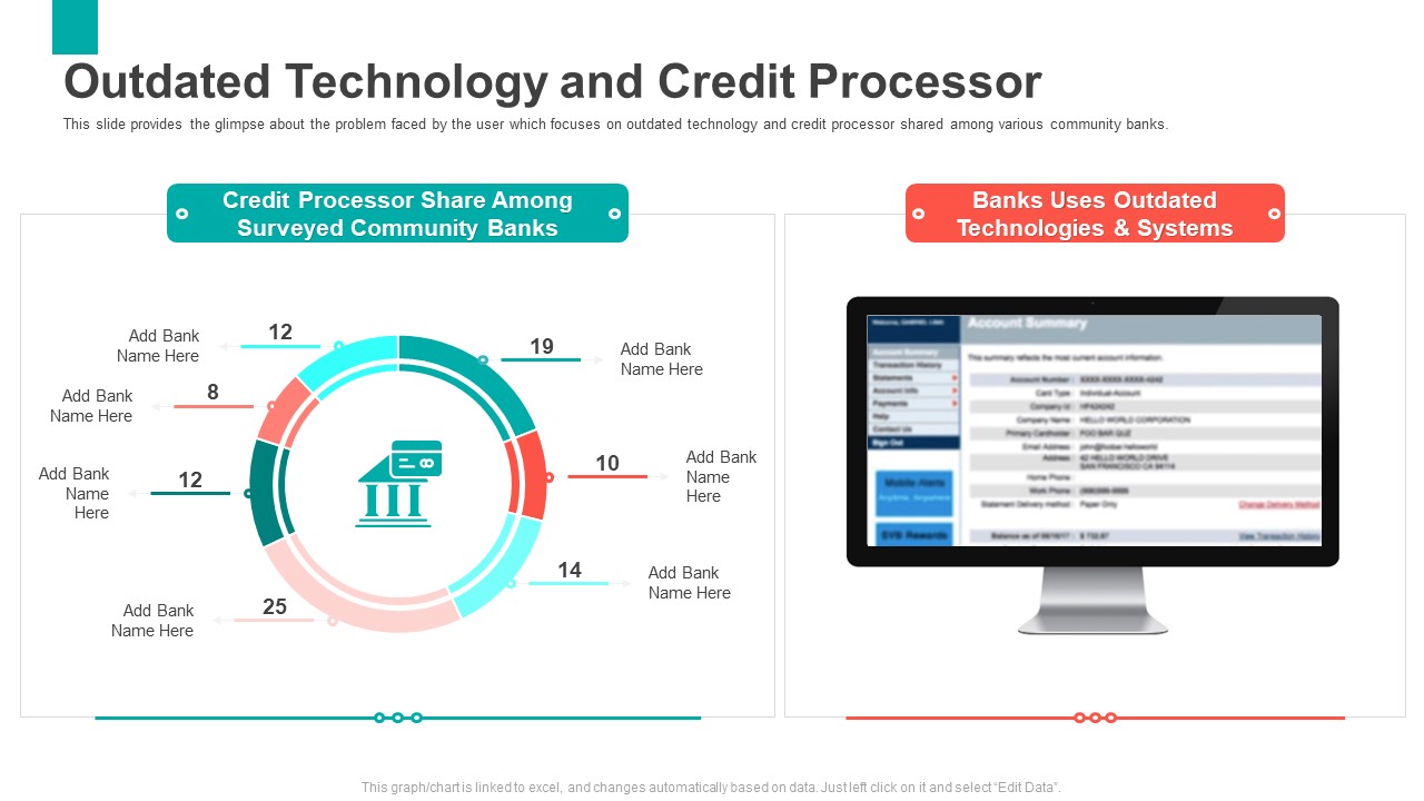 Series B Capital Funding Pitch Deck Outdated Technology And Credit Processor Brochure PDF
