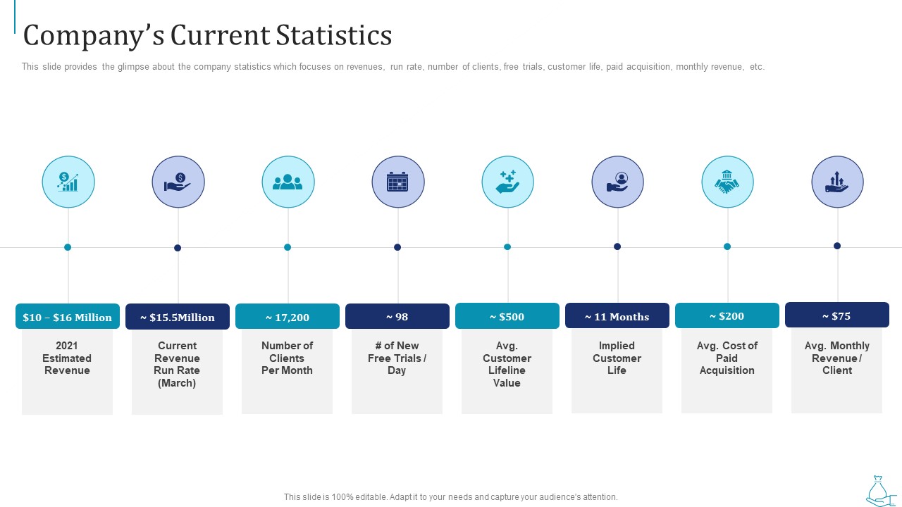 Series B Funding Companys Current Statistics Brochure PDF