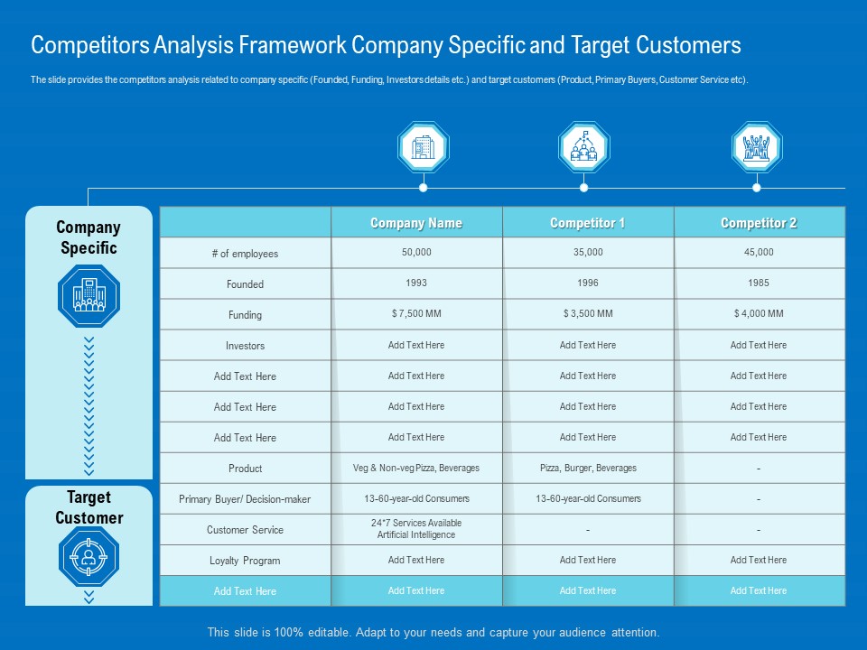 Series B Funding For Startup Capitalization Competitors Analysis Framework Company Specific And Target Customers Information PDF
