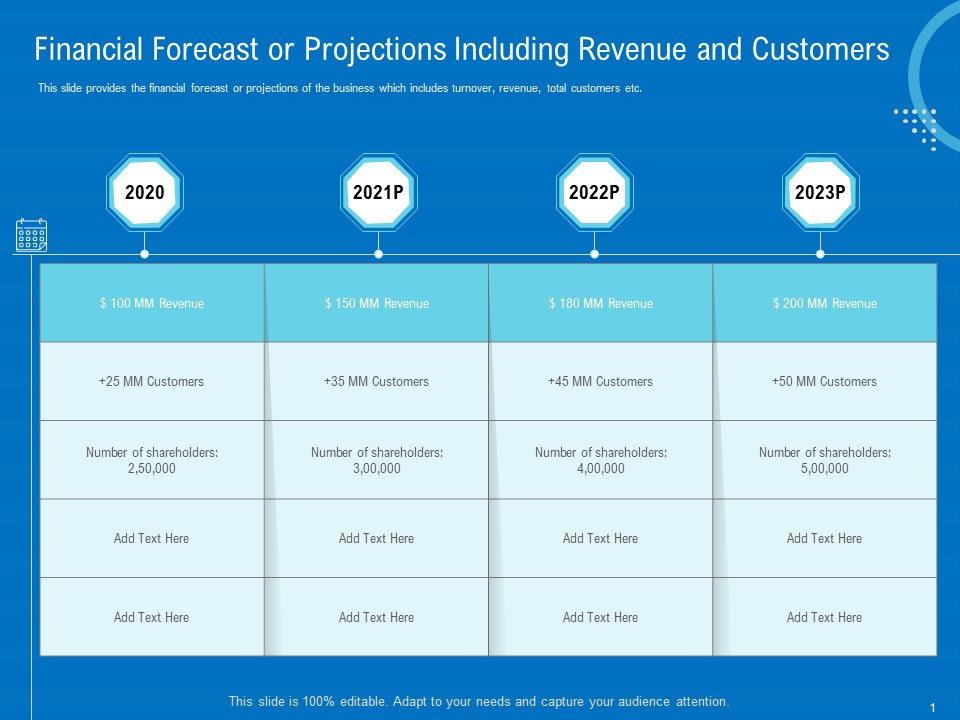 Series B Funding For Startup Capitalization Financial Forecast Or Projections Including Revenue And Customers Icons PDF