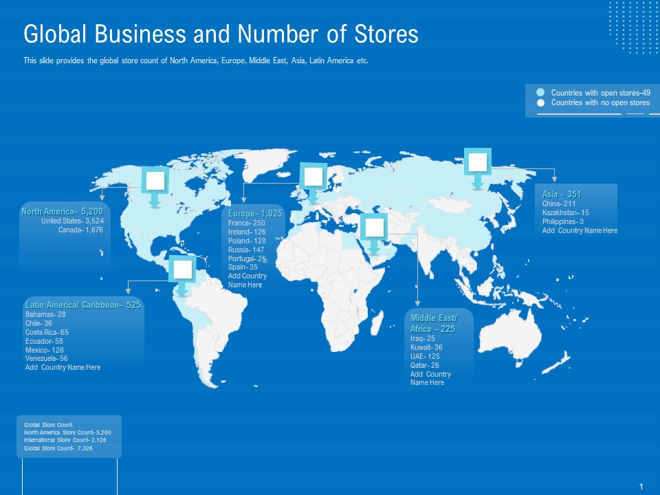 Series B Funding For Startup Capitalization Global Business And Number Of Stores Background PDF
