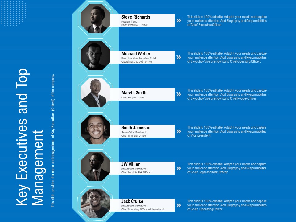Series B Funding For Startup Capitalization Key Executives And Top Management Diagrams PDF