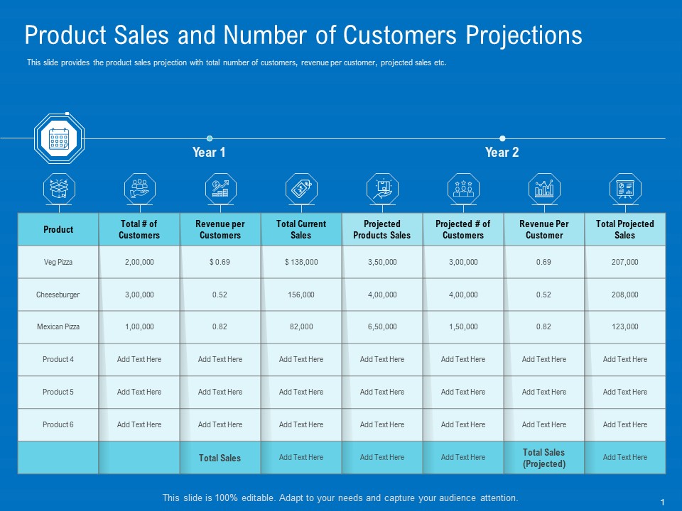 Series B Funding For Startup Capitalization Product Sales And Number Of Customers Projections Information PDF