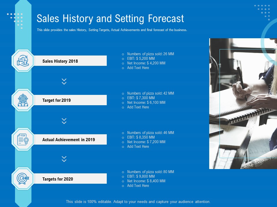 Series B Funding For Startup Capitalization Sales History And Setting Forecast Introduction PDF