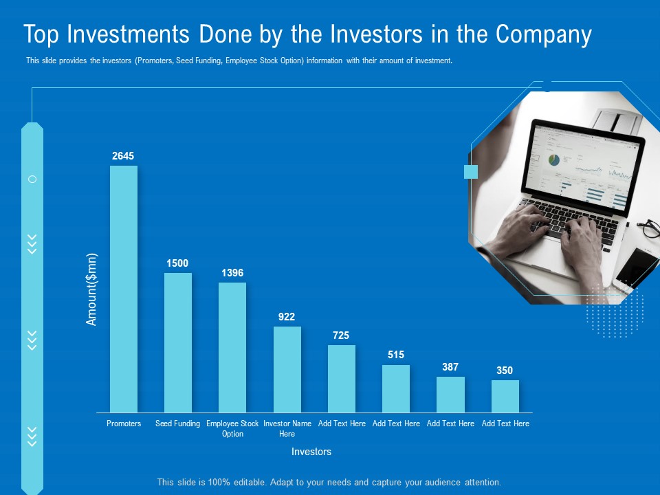 Series B Funding For Startup Capitalization Top Investments Done By The Investors In The Company Summary PDF