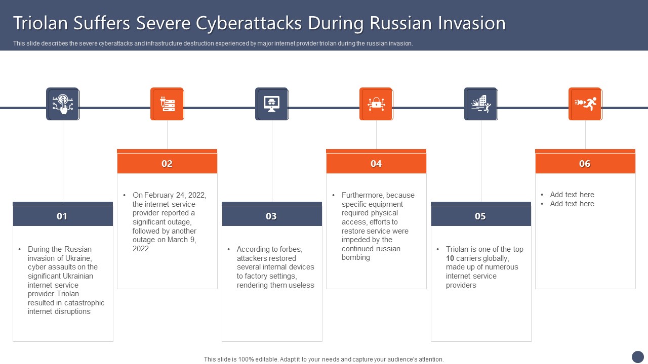 Series Of Cyber Security Attacks Against Ukraine 2022 Triolan Suffers Severe Cyberattacks During Russian Invasion Designs PDF