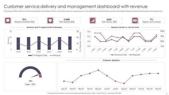 Service Delivery And Management Dashboard Ppt PowerPoint Presentation Complete Deck With Slides