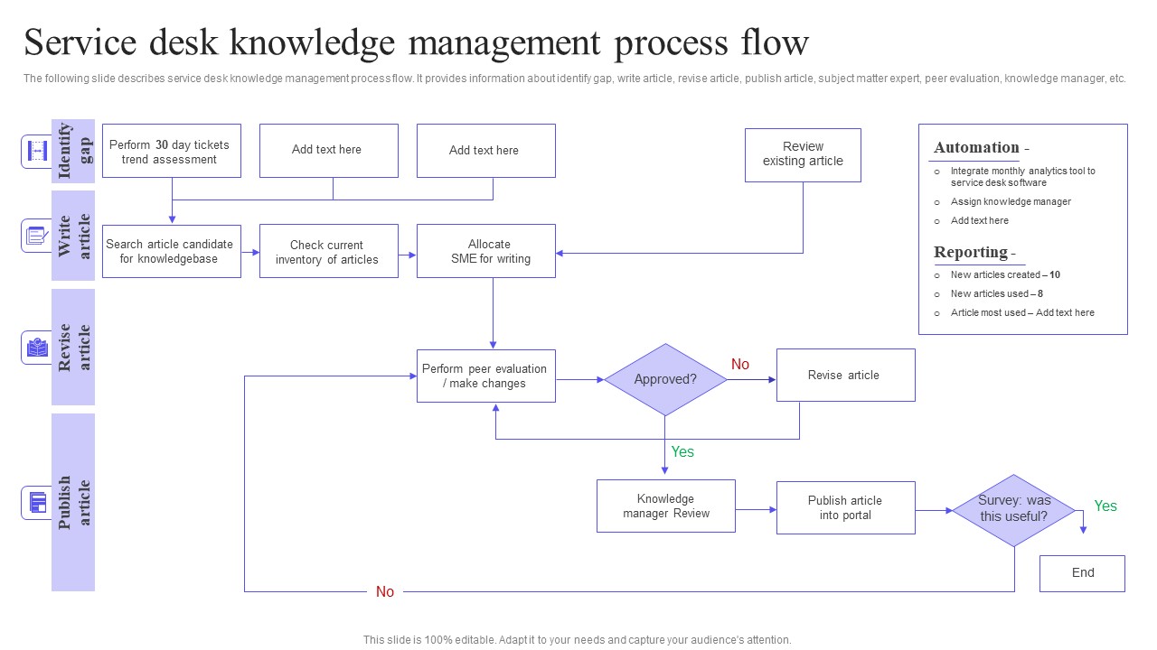 Service Desk Knowledge Management Process Flow Icons PDF