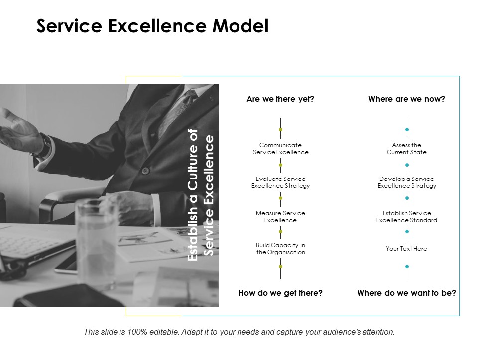 Service Excellence Model Ppt PowerPoint Presentation Inspiration Graphic Images