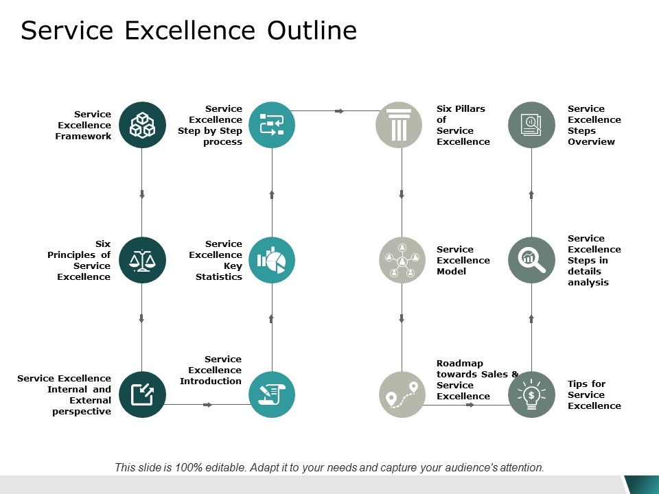 Service Excellence Outline Ppt Powerpoint Presentation Portfolio Rules