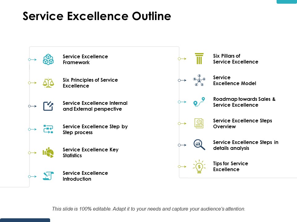 Service Excellence Outline Ppt PowerPoint Presentation Show Example Introduction