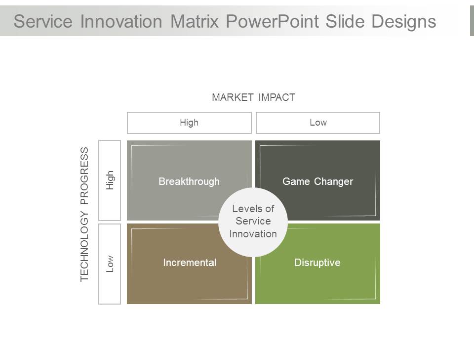 Service Innovation Matrix Powerpoint Slide Designs
