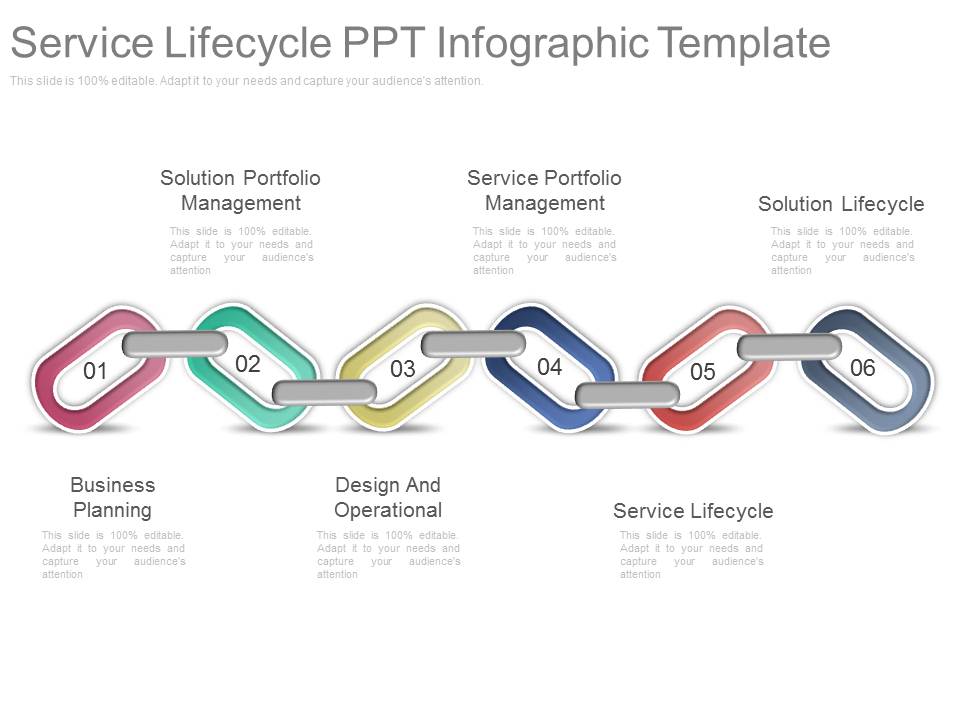 Service Lifecycle Ppt Infographic Template