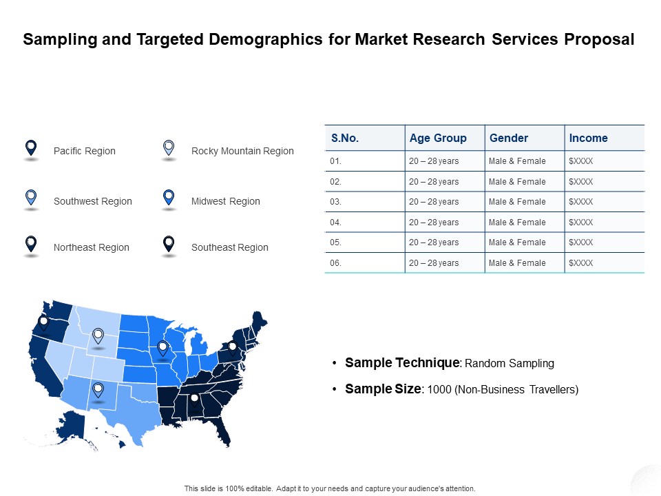 Service Market Research Sampling And Targeted Demographics For Market Research Services Proposal Sample PDF