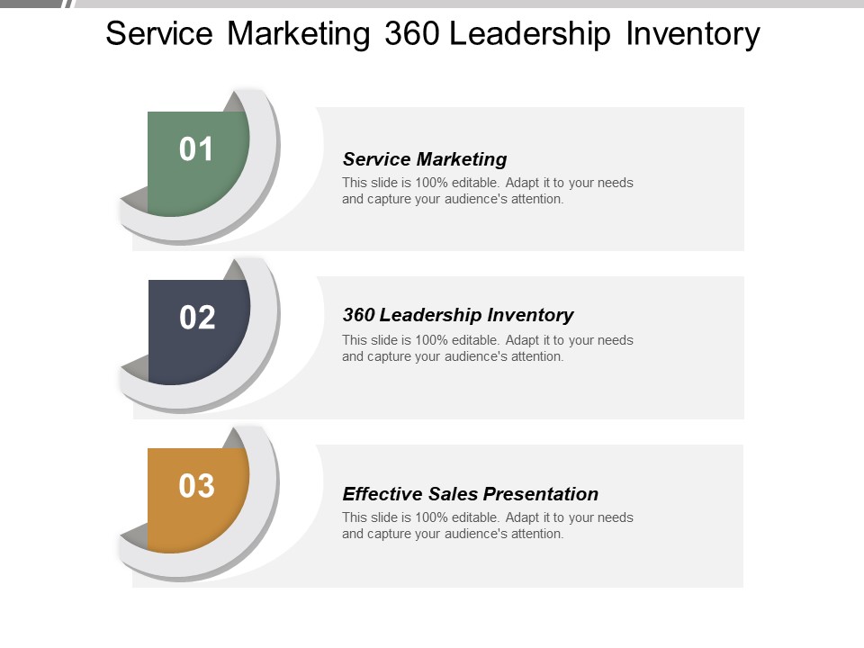 Service Marketing 360 Leadership Inventory Effective Sales Presentation Ppt PowerPoint Presentation Show Diagrams