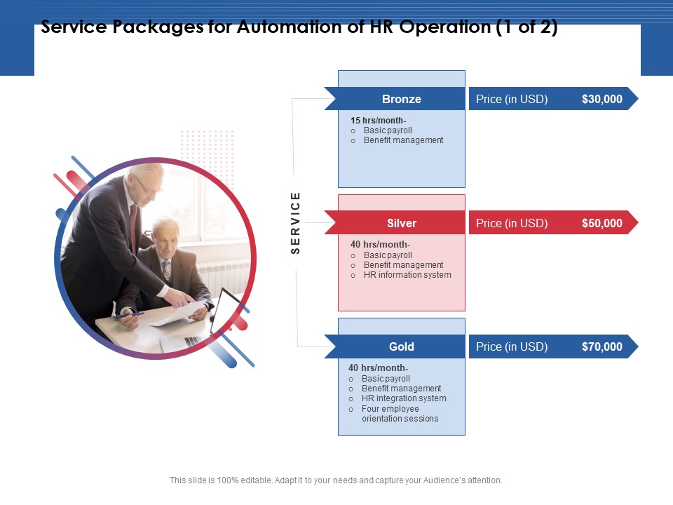 Service Packages For Automation Of HR Operation Price Ppt PowerPoint Presentation Pictures Slideshow PDF