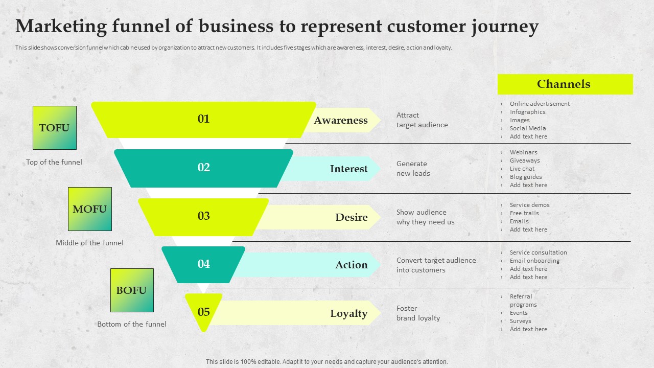 Service Promotion Plan Marketing Funnel Of Business To Represent Customer Journey Topics PDF