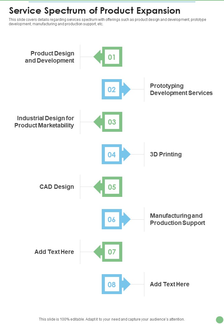 Service Spectrum Of Product Expansion One Pager Sample Example Document