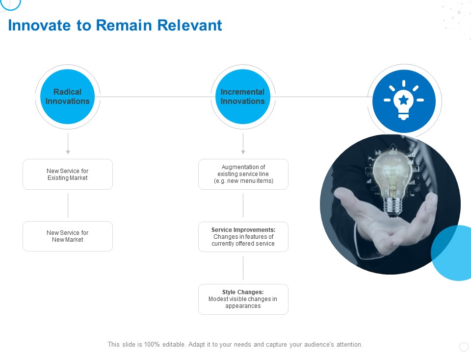 Service Strategy And Service Lifecycle Implementation Innovate To Remain Relevant Ppt Layouts Guidelines PDF
