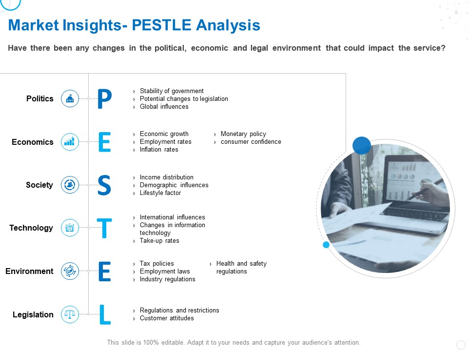 Service Strategy And Service Lifecycle Implementation Market Insights Pestle Analysis Ppt Show Graphics Design PDF