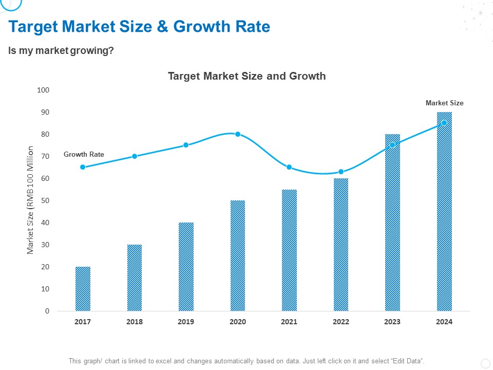 Service Strategy And Service Lifecycle Implementation Target Market Size And Growth Rate Ppt Portfolio Clipart PDF