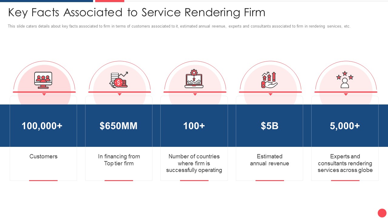 Services Marketing Sales Key Facts Associated To Service Rendering Firm Ppt Infographic Template File Formats PDF