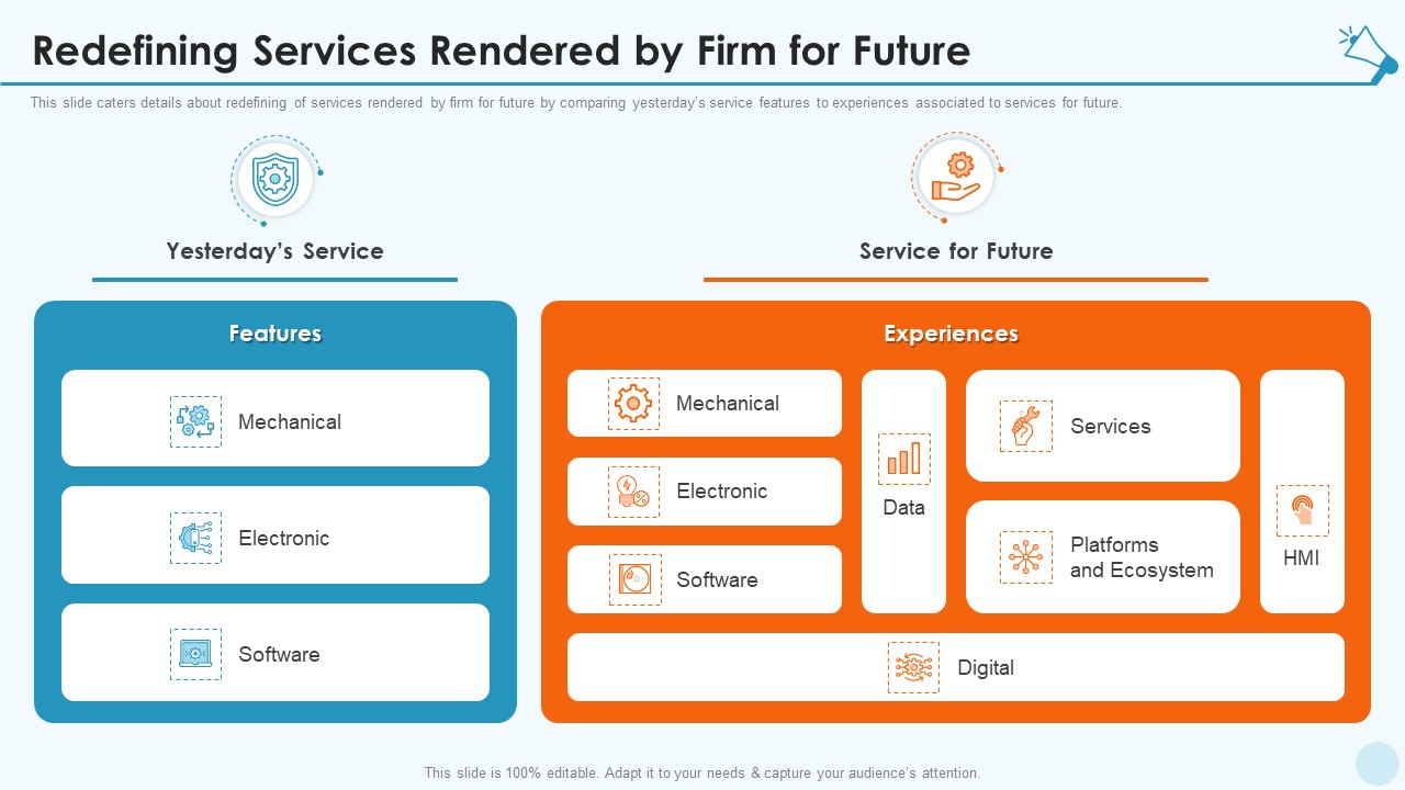 Services Promotion Investor Financing Elevator Redefining Services Rendered By Firm For Future Topics PDF