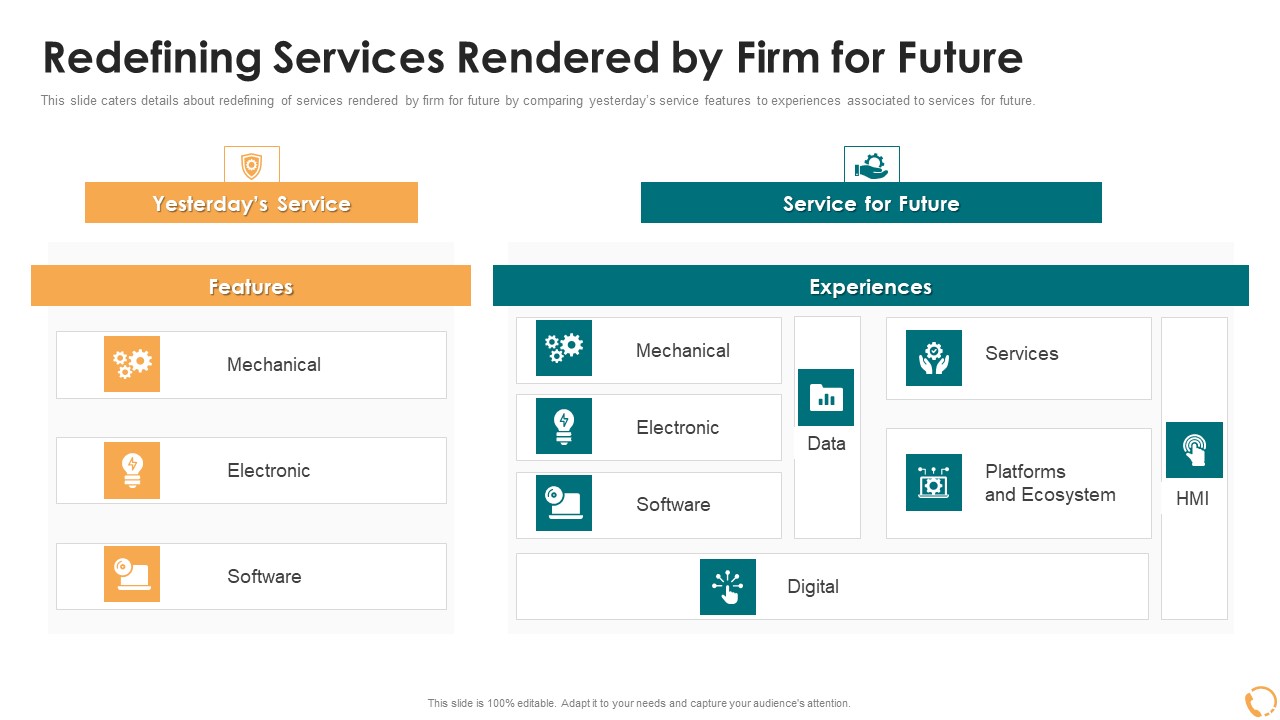 Services Sales Capital Investment Pitch Deck Redefining Services Rendered By Firm For Future Slides PDF