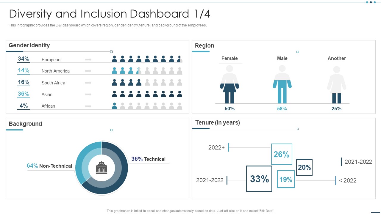 Setting Workplace Diversity And Inclusivity Objectives Diversity And Inclusion Dashboard Graphics PDF