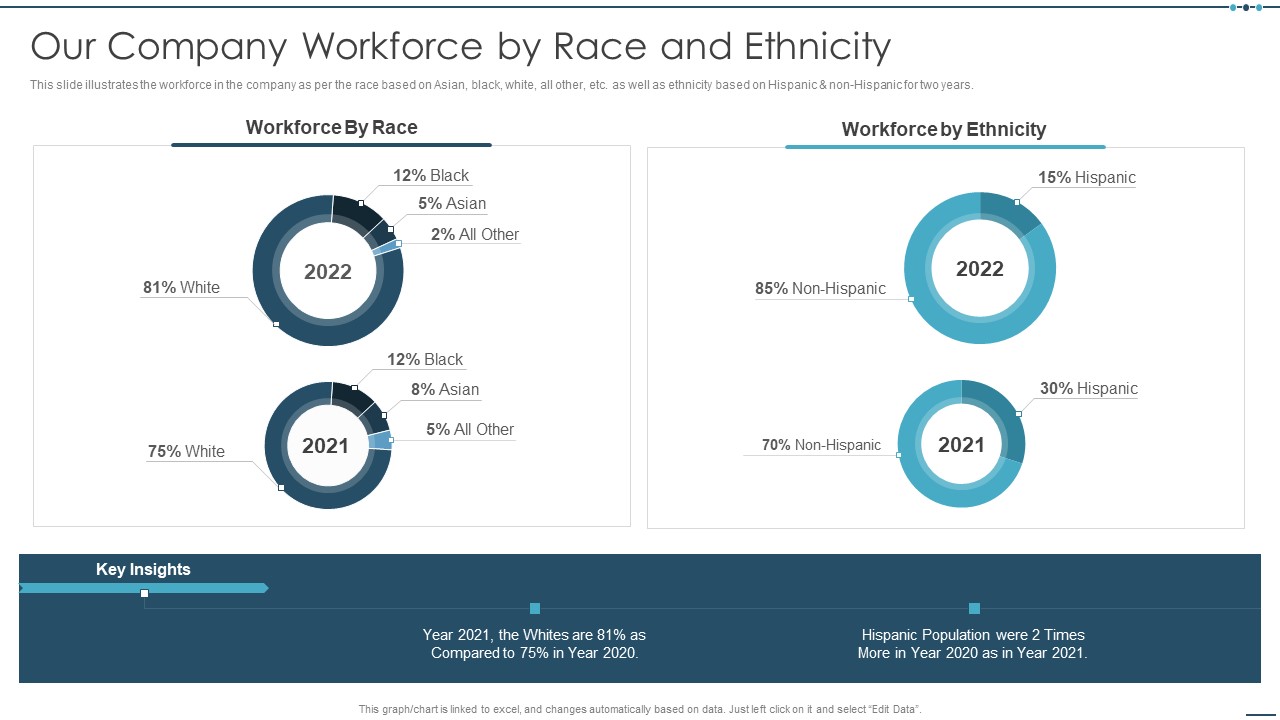 Setting Workplace Diversity And Inclusivity Objectives Our Company Workforce By Race And Ethnicity Clipart PDF